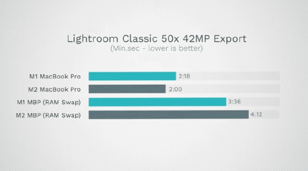 实测表明M2芯片MacBookPro256GB版硬盘真降速了-芯城品牌采购网